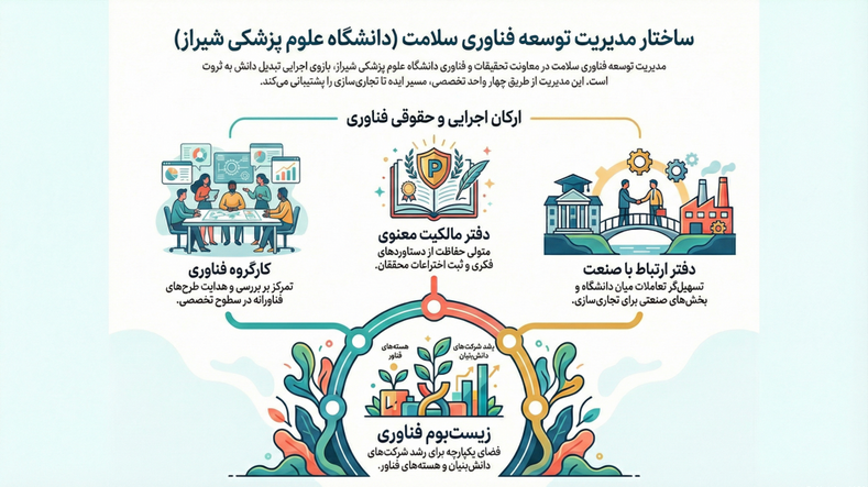 گالری2